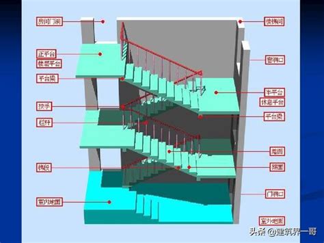 樓梯圖學|樓梯施工圖識讀，結構圖與建築圖對照講解